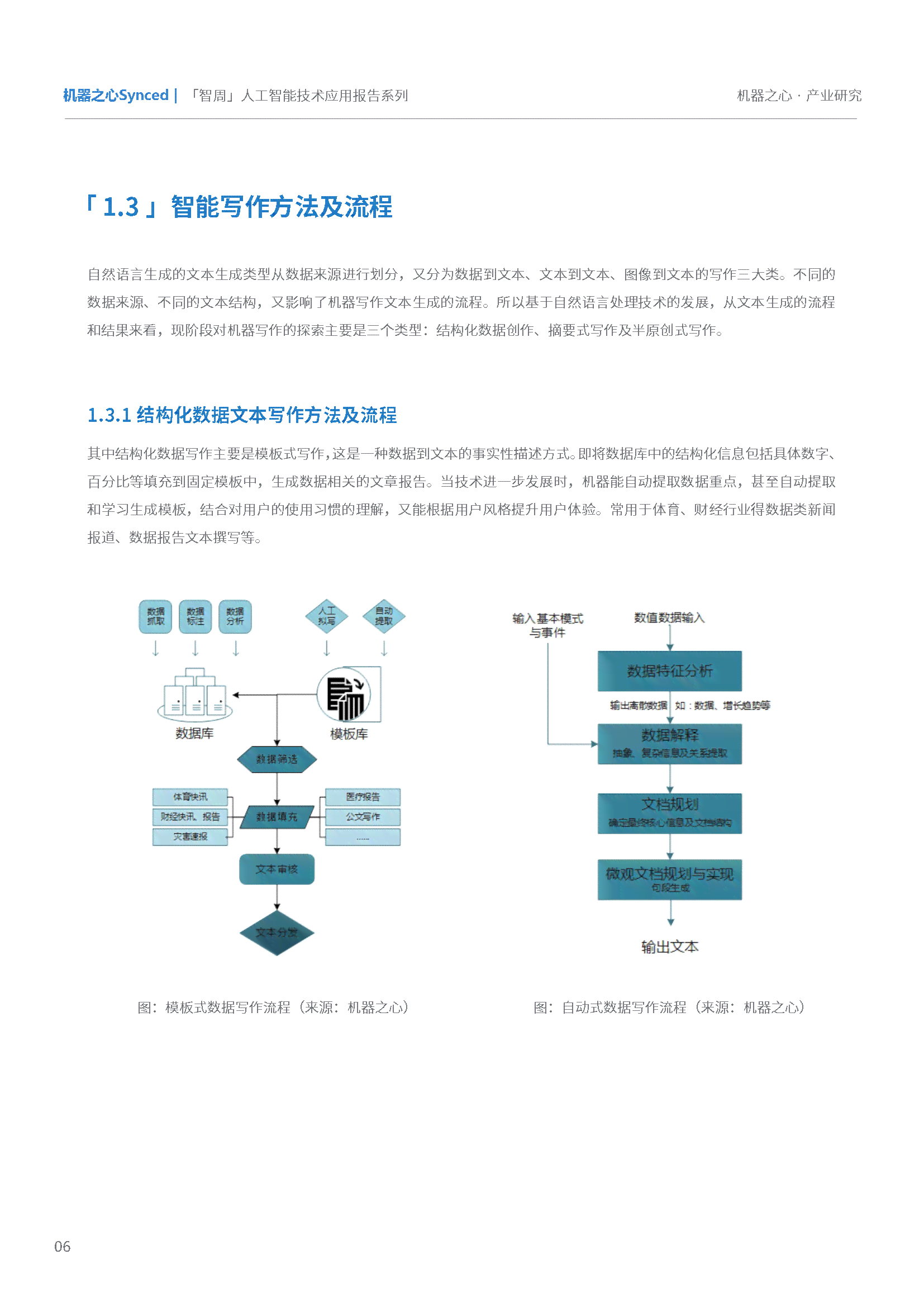 ai人工智能写作平台有哪些公司