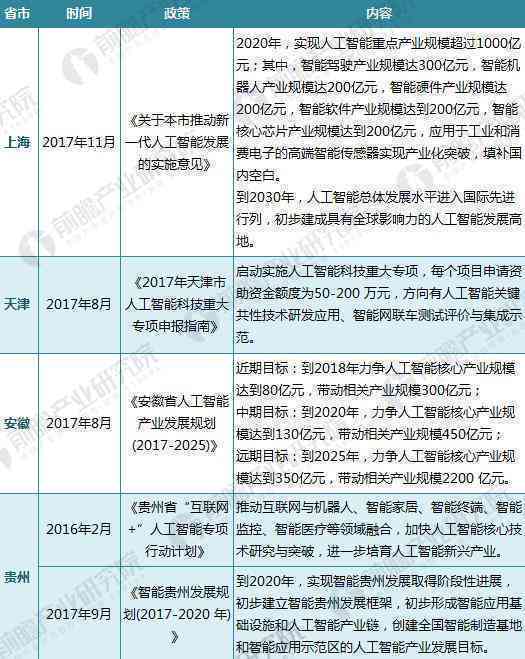 AI智能生成多样化表格解决方案：一键满足多种数据整理需求