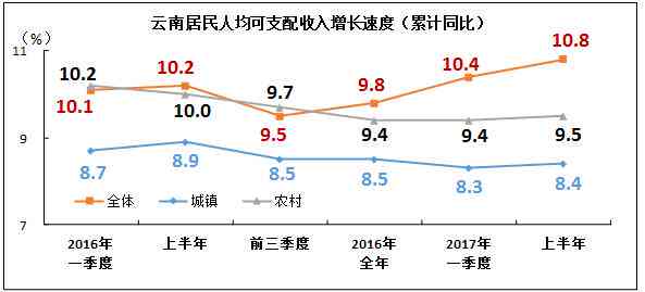 云南省智能服务满意度调查报告：云南居民体验深度解析