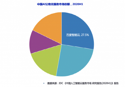 云南ai满意度调查报告