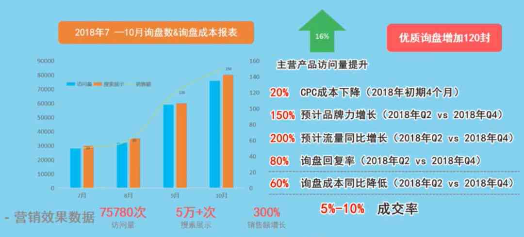 智慧房产革新：全面解析房产智能化趋势与解决方案