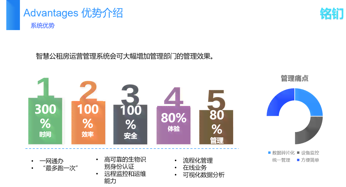 智慧房产革新：全面解析房产智能化趋势与解决方案