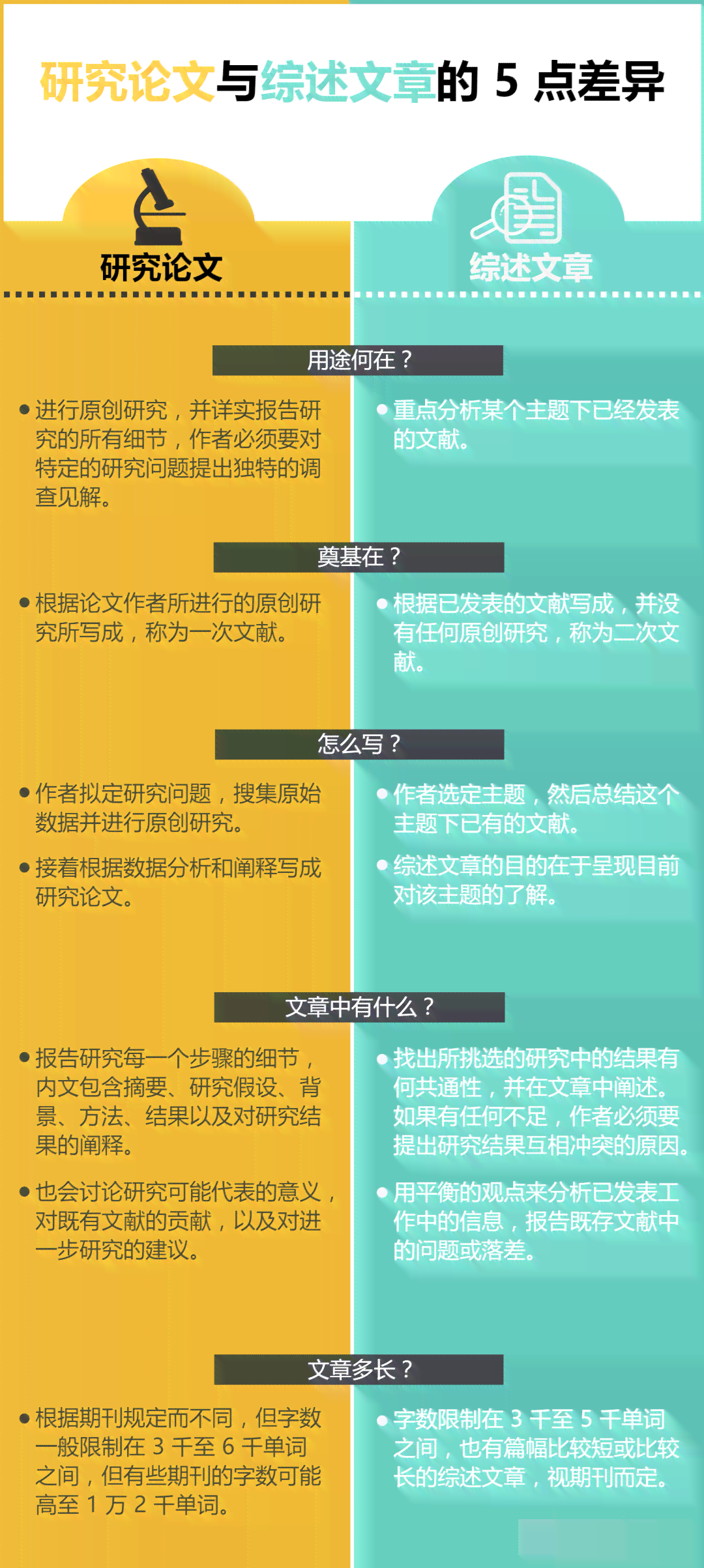 文献调研报告是文献综述吗：撰写方法及二者区别比较