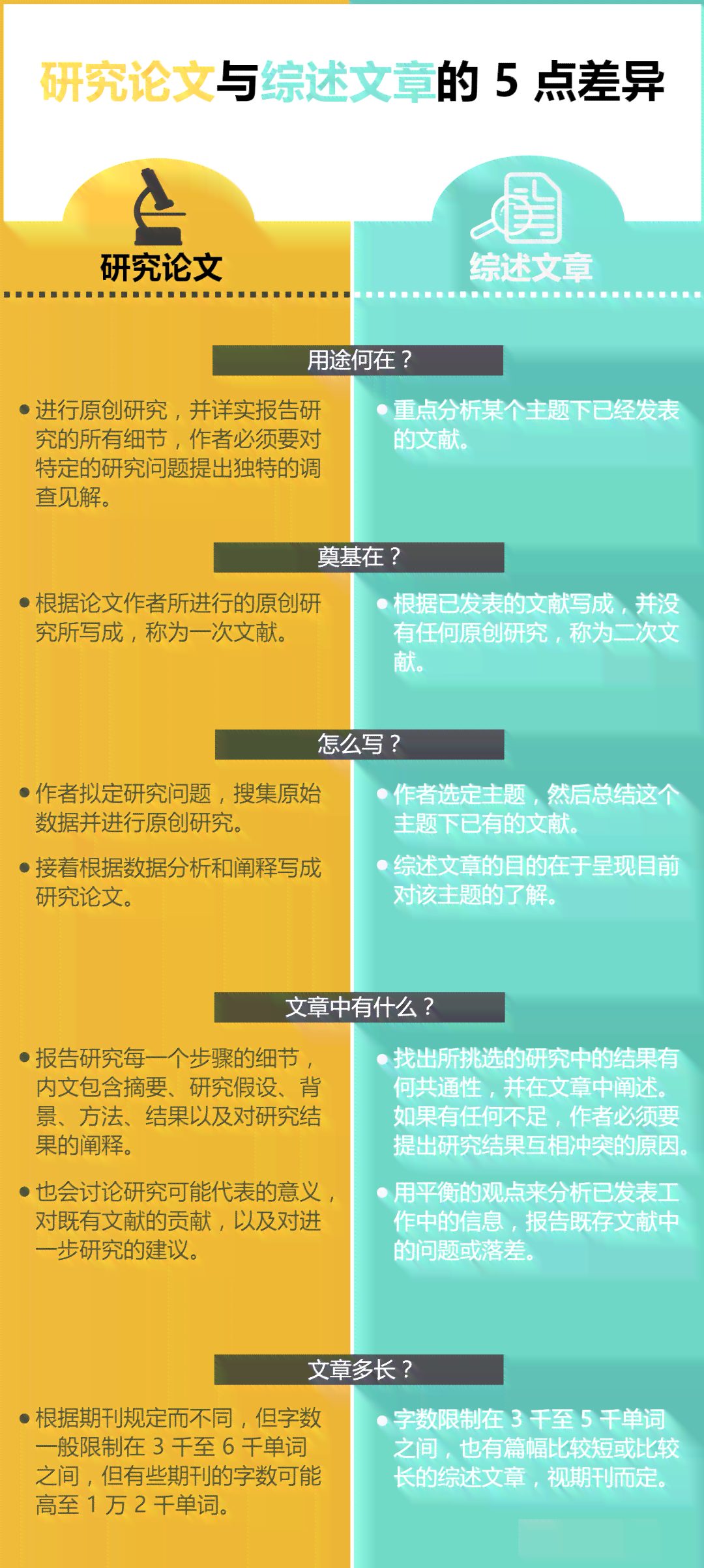 文献调研报告是文献综述吗：撰写方法及二者区别比较