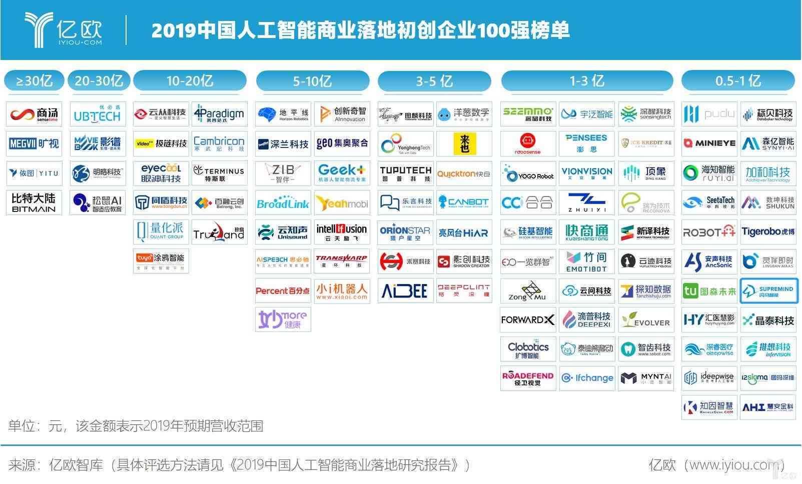 AI人工智能文本写作助手：全方位覆内容创作、文章生成与优化解决方案