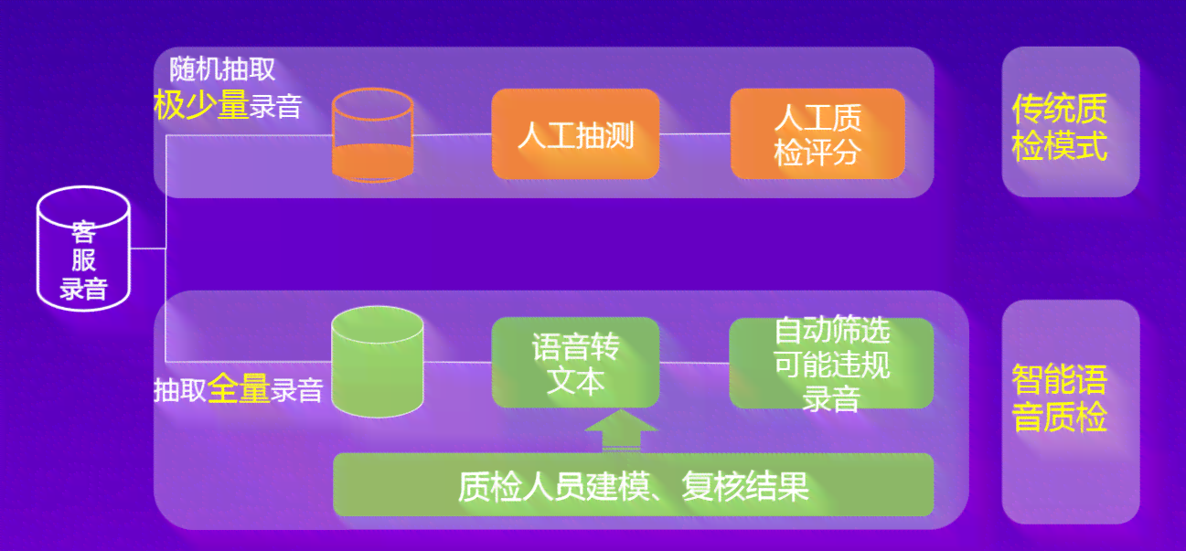 AI语音对话：全面解析软件及其机器人与功能介绍