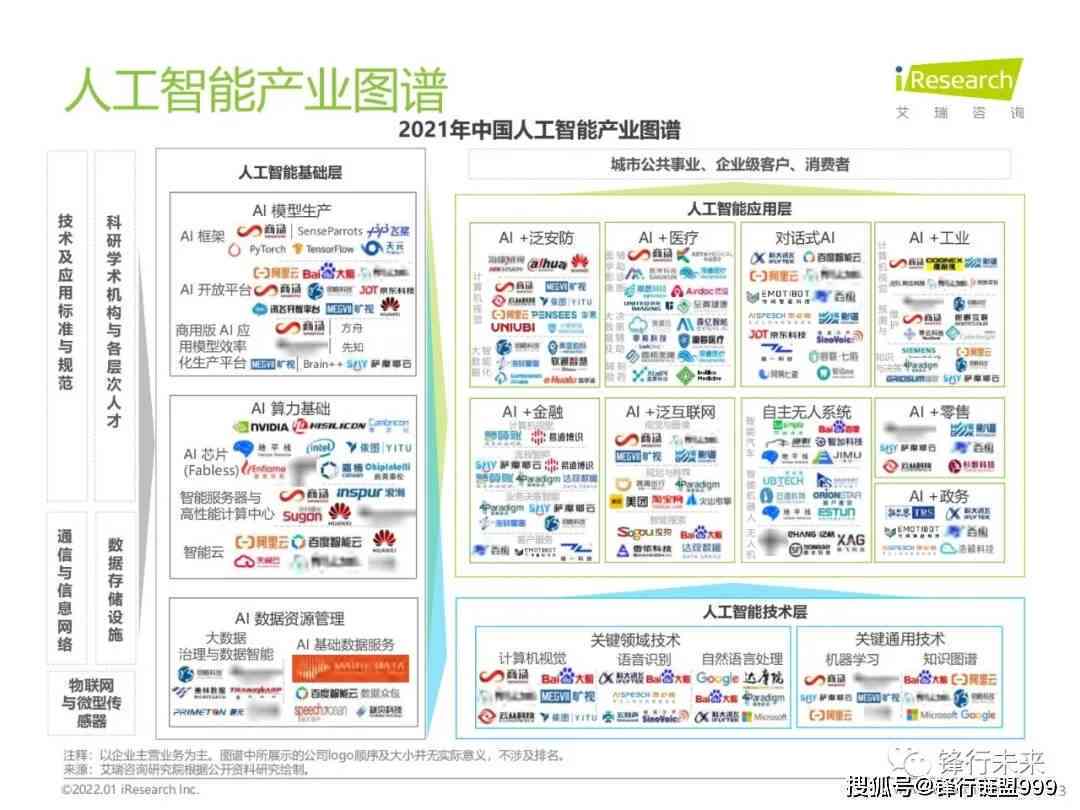 ai写研究性报告的软件有哪些：高效好用的软件名字一览