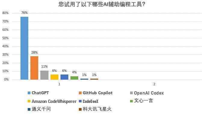AI辅助编写研究性报告的软件工具：全方位满足学术写作与数据分析需求