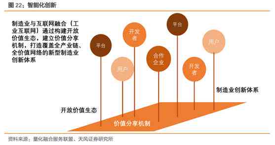 写研究报告用什么软件-写研究报告用什么软件好