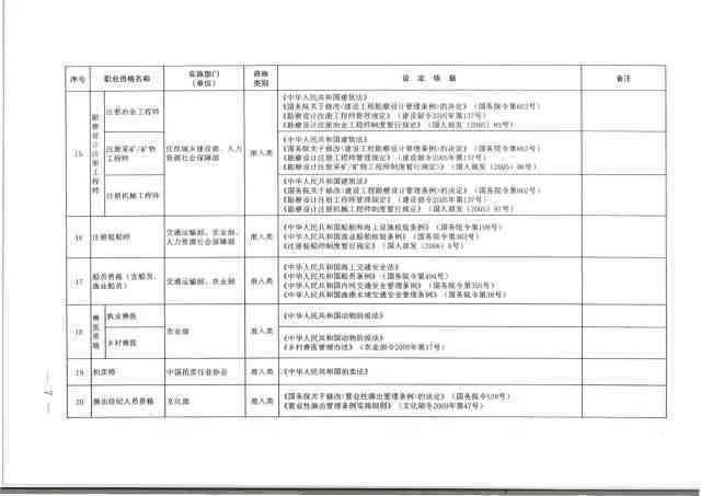 教你解读体检报告中的字母号，明白它们代表什么