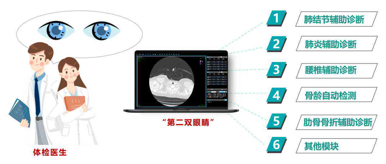 体检报告ai是什么病