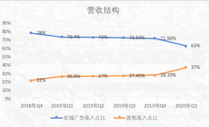 深入解析：如何利用百家号AI写作实现更大化收益与长期盈利策略