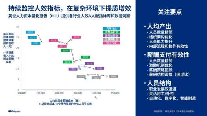 2024年AI行业薪资全景解析：薪资水平、职业发展路径及市场趋势调查报告范文