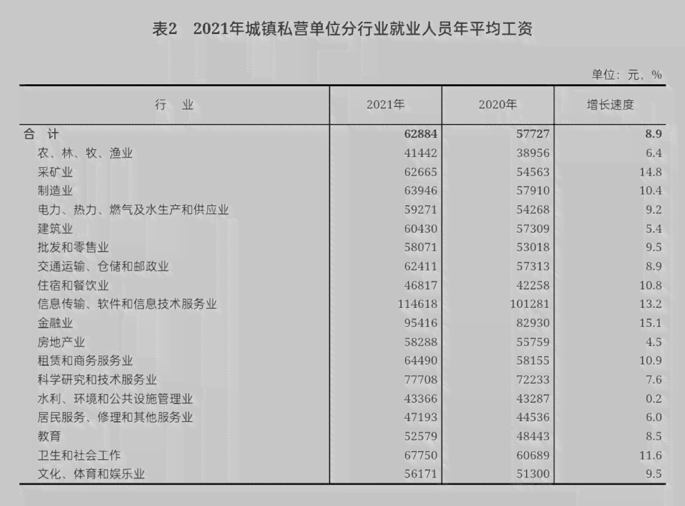 2021薪资调查报告：全国行业薪资水平综合分析报告