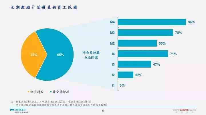 ai薪资水平调查报告怎么写