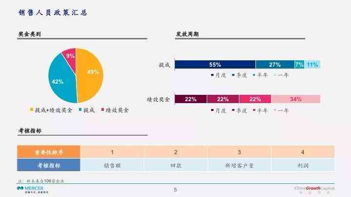 ai薪资水平调查报告怎么写