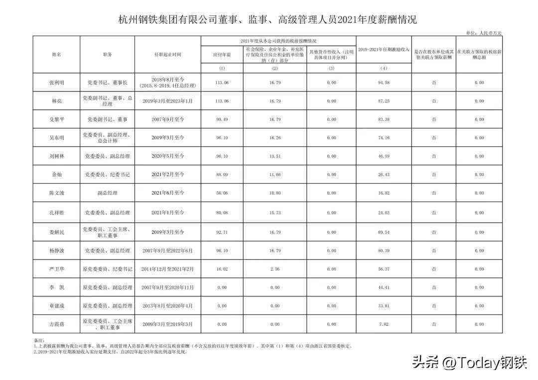2021薪资调查报告-2020薪酬调查报告