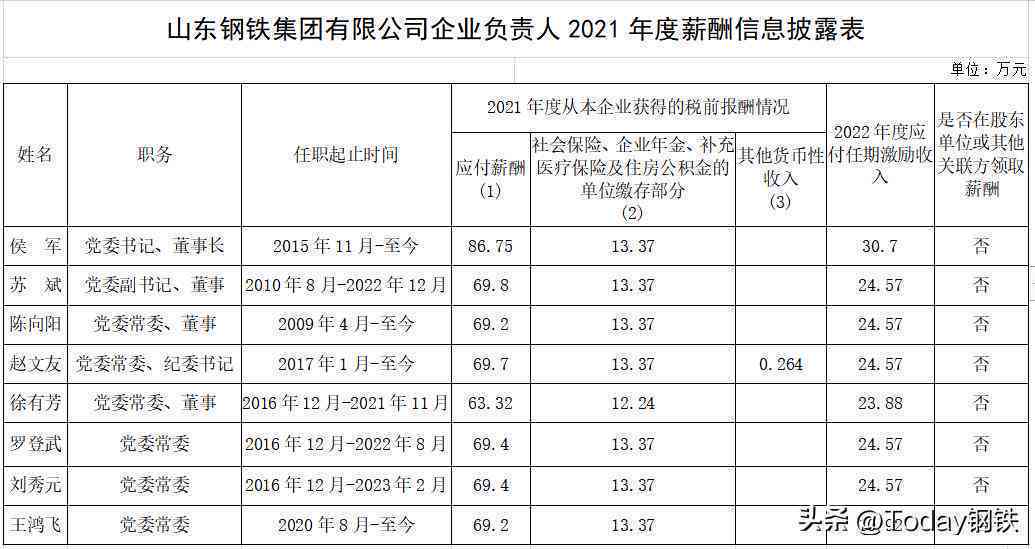 2021薪资调查报告-2020薪酬调查报告