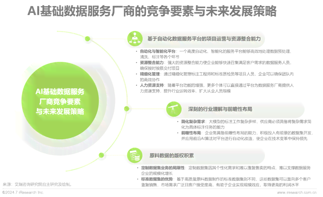 ai基础服务报告范文：如何撰写及优秀数据服务商推荐