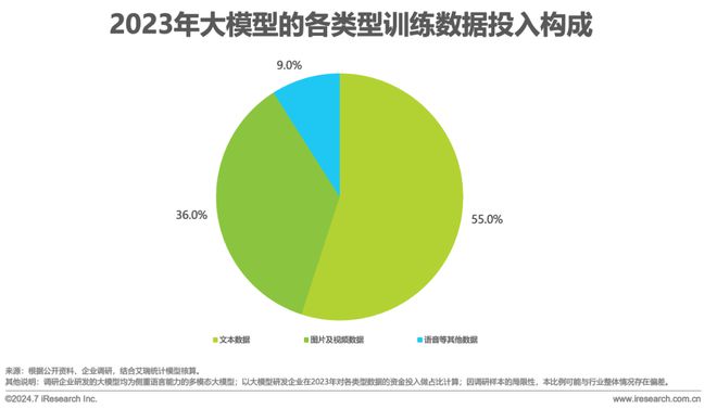 如何利用数据生成AI基础服务研究报告