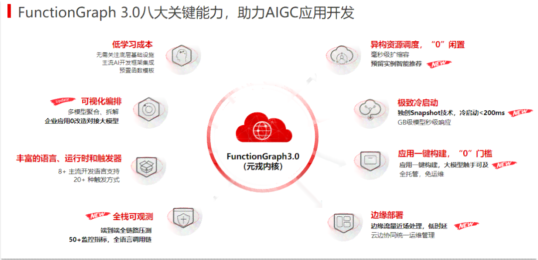 ai基础数据服务商介绍：定义、作用及知名服务商一览