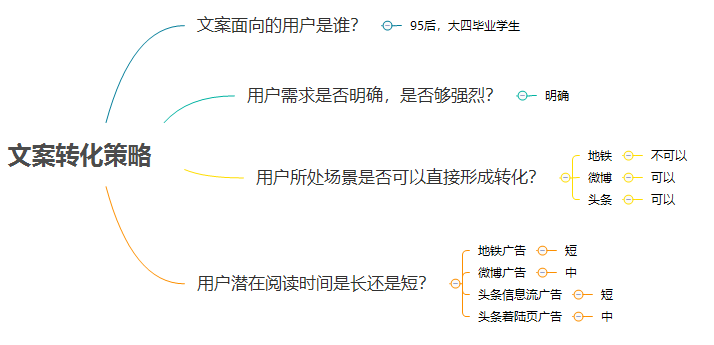 内容优化与文案调整策略