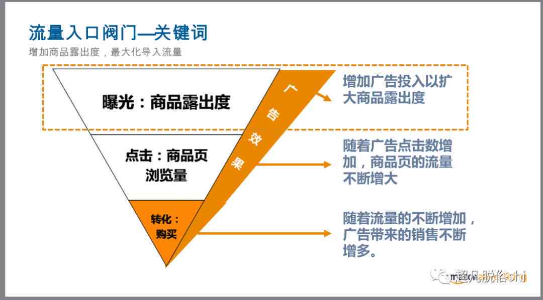 精简文案攻略：全面解决关键词优化与用户搜索需求