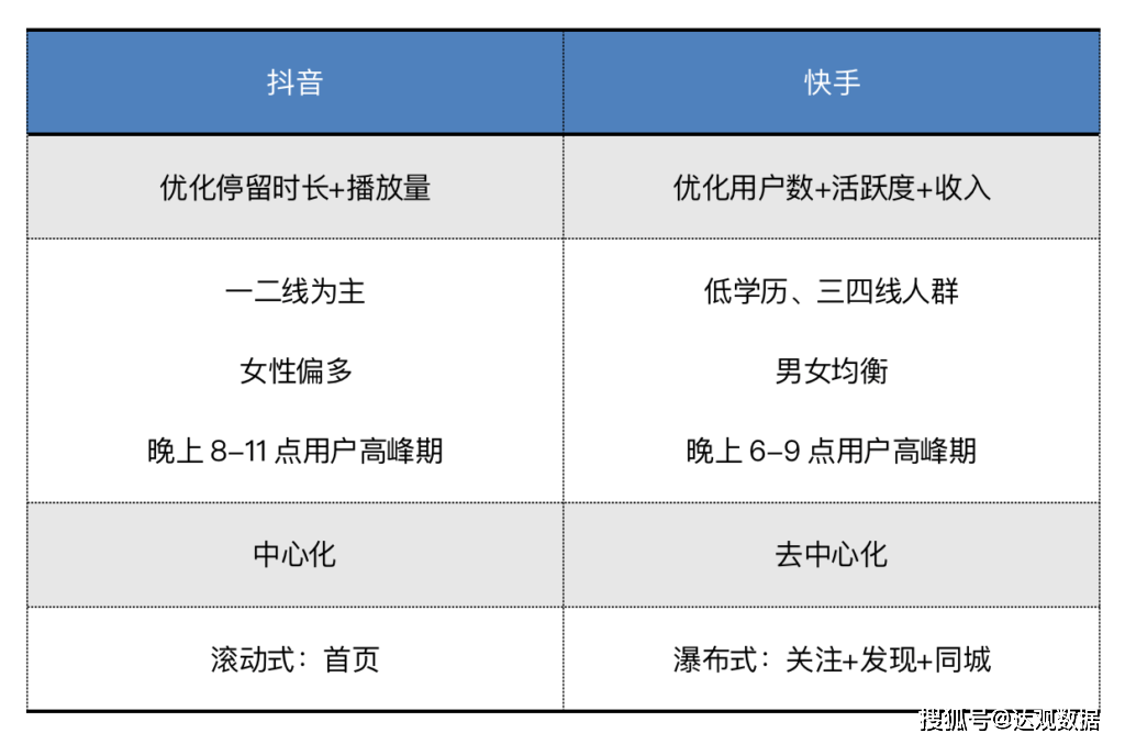抖音文案制作软件：推荐及优劣对比分析
