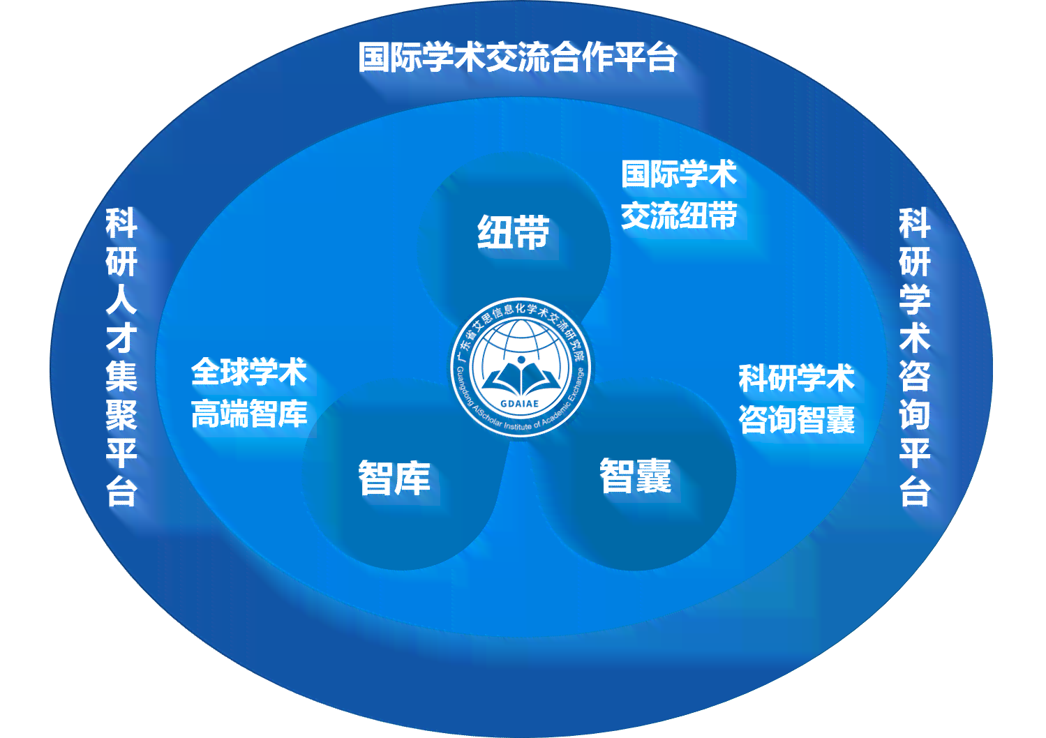 全球学术交流平台：汇聚国际学者，促进跨学科研究与协作
