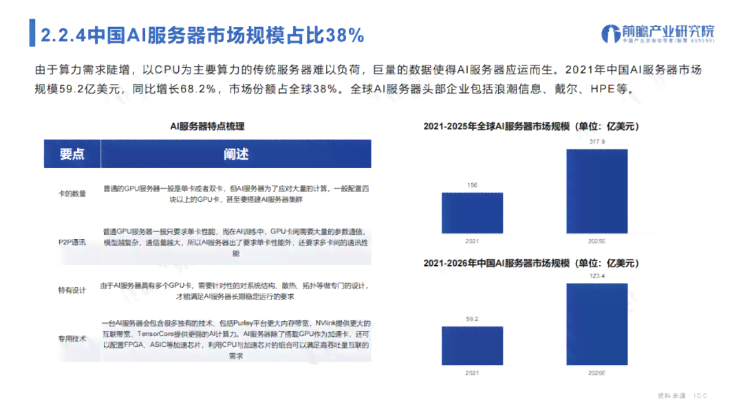 产业ai报告最新数据查询官网网站网及产业链报告