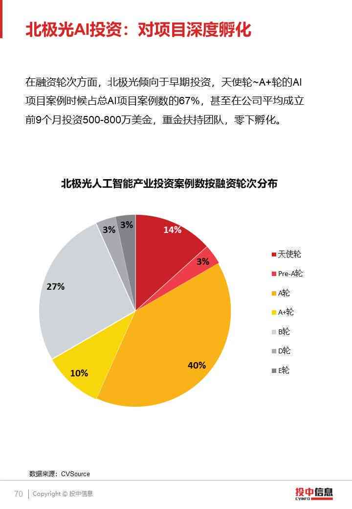 产业ai报告最新数据查询官网网站网及产业链报告