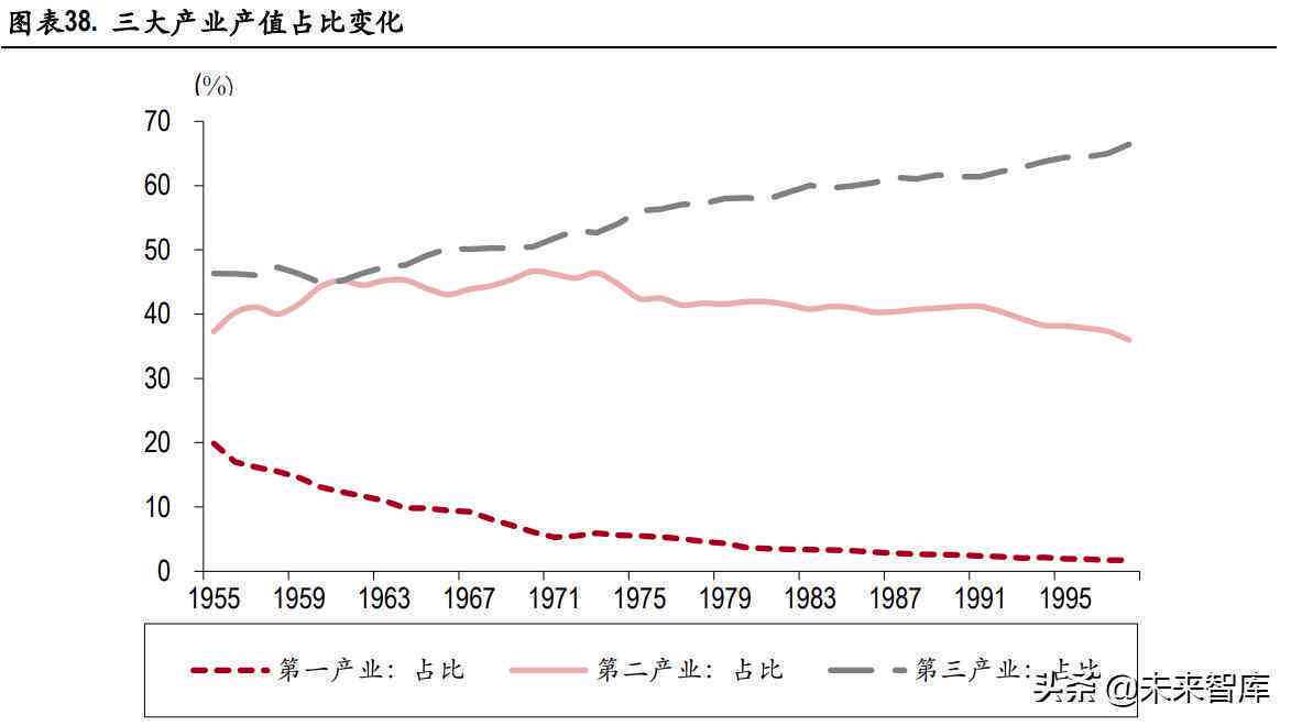 产业分析：产业结构、分类及数据研究
