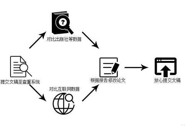 文章质量检测工具汇总：全面识别文章原创性、重复率及错误