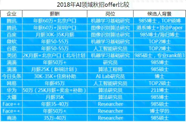ai就业前景报告范文：写作模板与实例展示