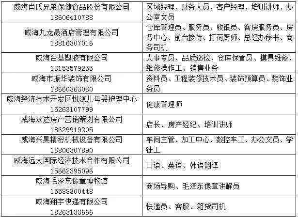 乳山市威海伤残鉴定中心地址及电话：权威机构提供专业鉴定服务