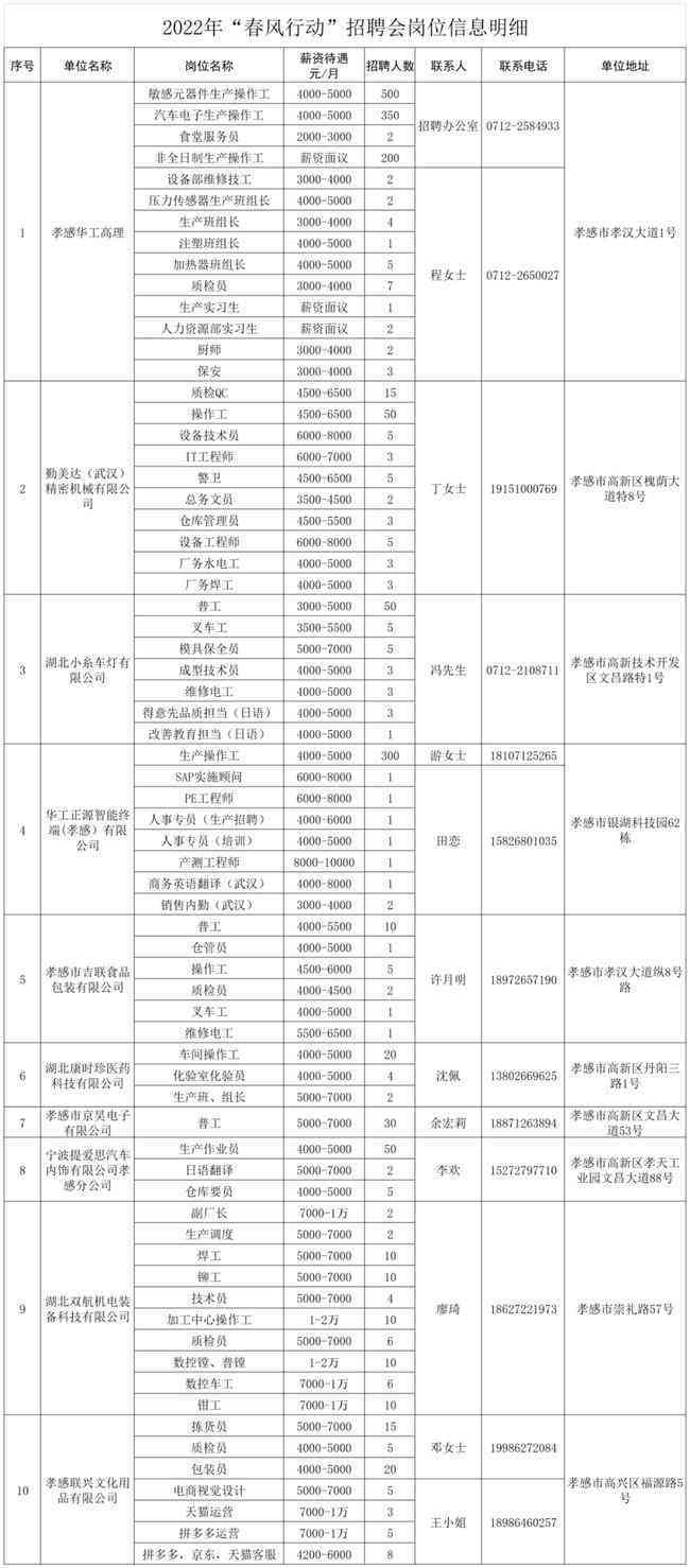 孝感市孝南区人力资源和社会保障局劳动工伤认定咨询电话