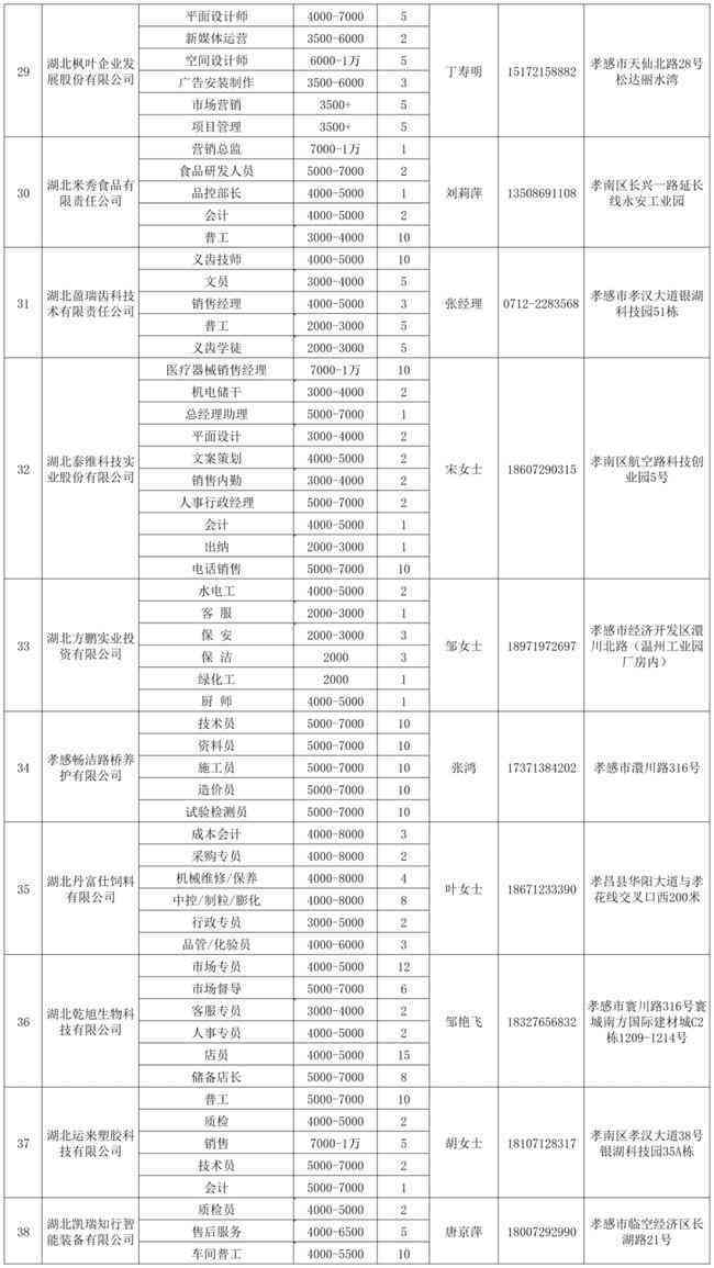 孝感市孝南区人力资源和社会保障局劳动工伤认定咨询电话