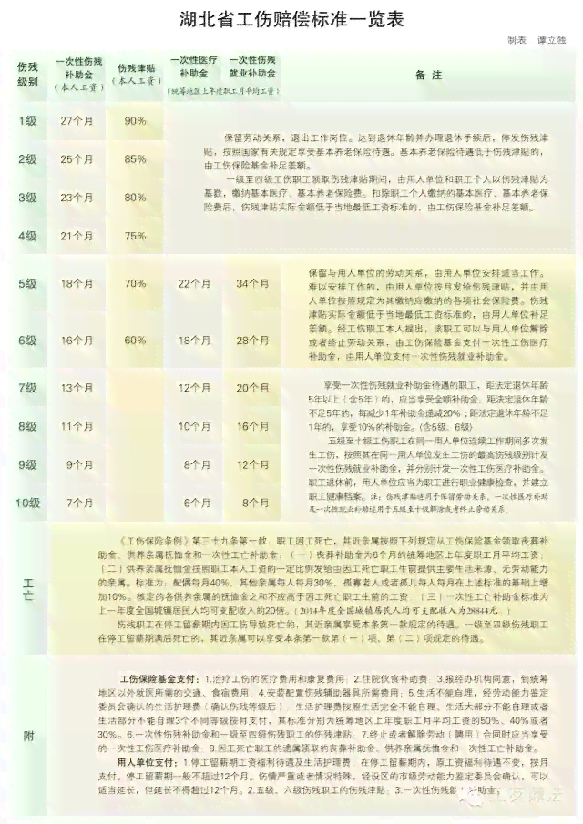 孝感市工伤赔偿完整指南：涵各级伤残及伤亡待遇标准解析