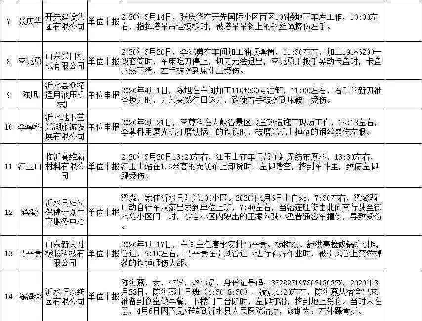 同心县人力资源社会保障局工伤赔偿电话查询及工伤认定流程