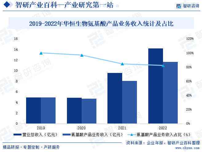 未来五年：中国发展趋势展望与战略布局