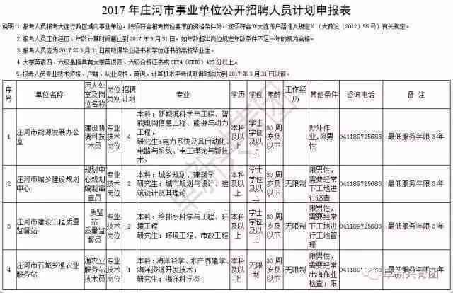 波市人力资源和社会保障局工伤认定电话查询指南