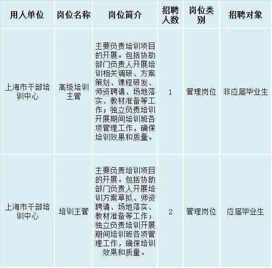 波市人力资源和社会保障局工伤认定电话查询指南