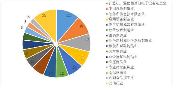 波信必达：业务范围、企业信息、联系方式与行业评价一览