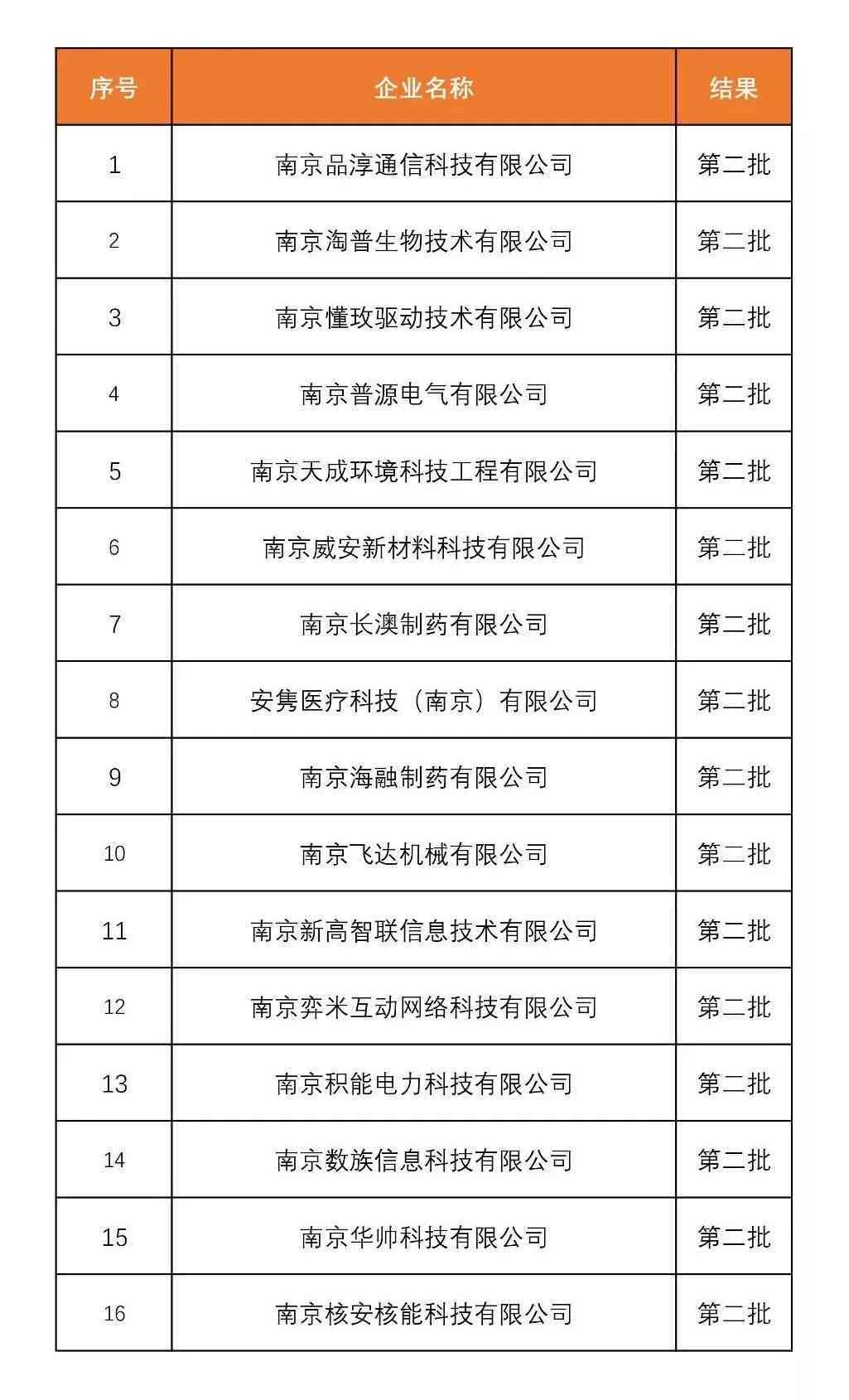 江北区工伤认定电话：江北区及江北新区查询