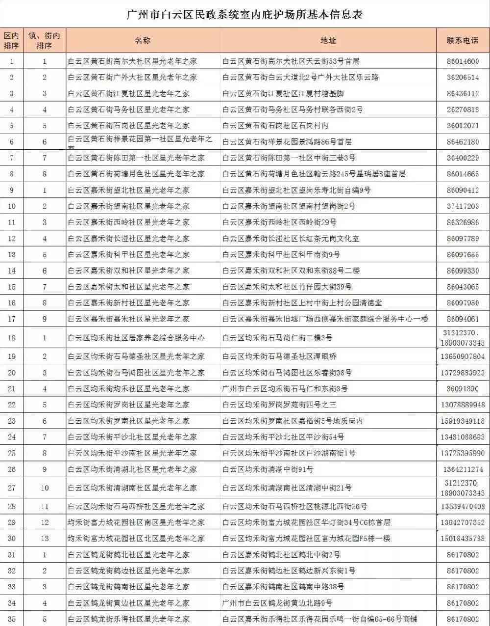 波象山工地工伤认定电话查询及地址一览