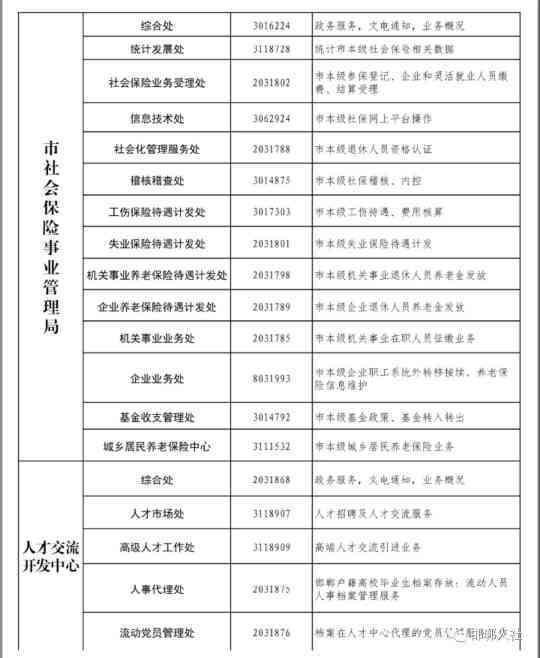 海县社会保障局工伤人力资源咨询热线：波海工伤人力电话指南