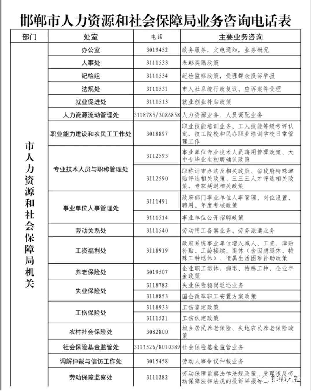 海县社会保障局工伤人力资源咨询热线：波海工伤人力电话指南