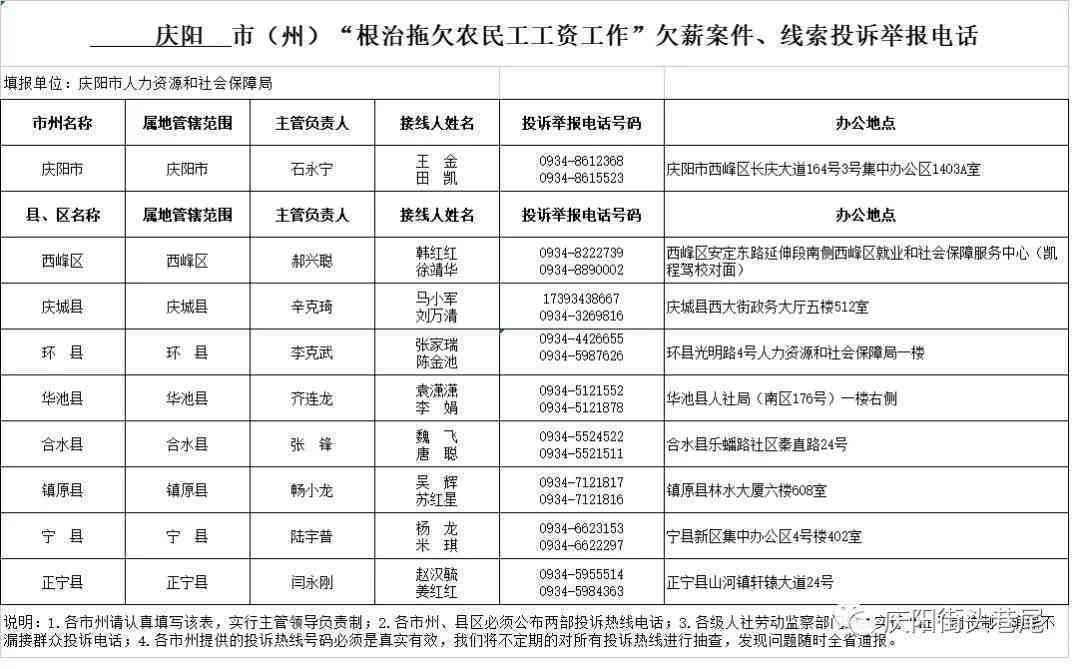 远县农民工工伤认定电话