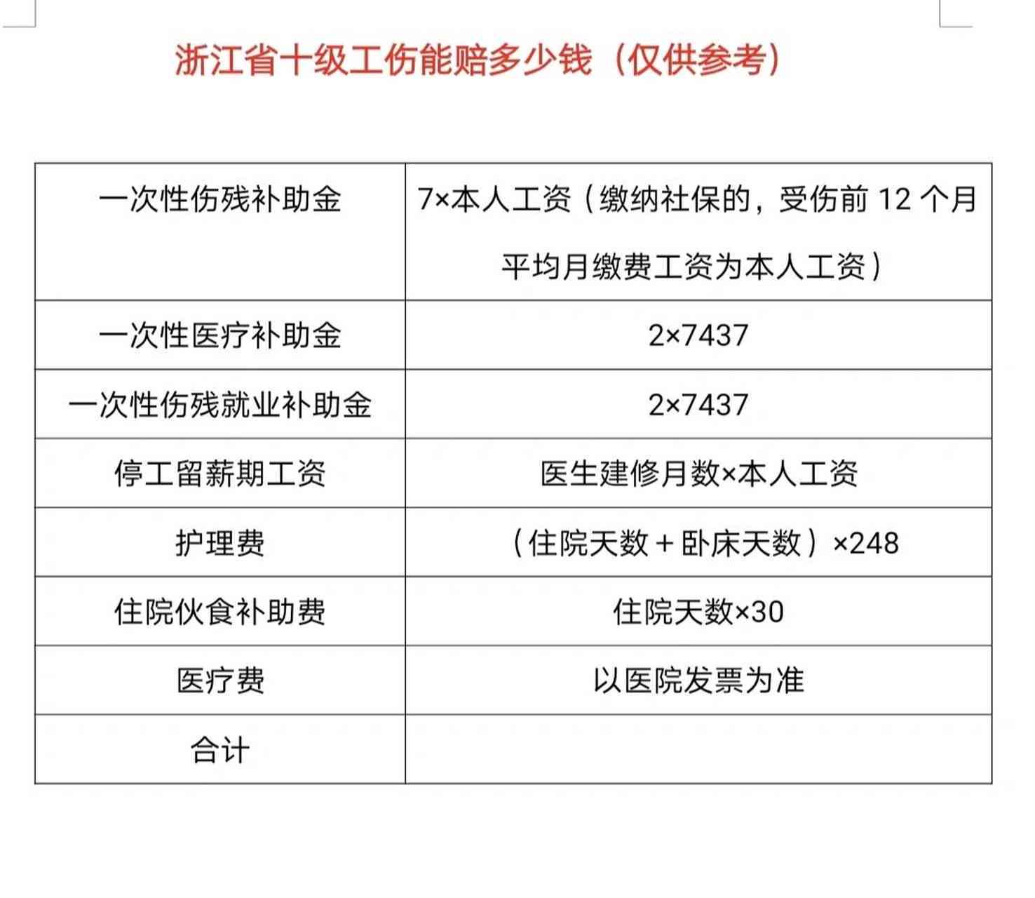安吉县工伤计算方式：十级赔偿标准及湖州市工伤计算细则