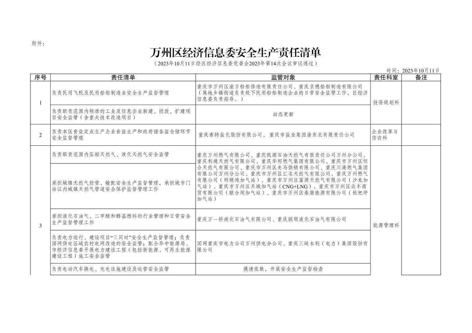 重庆市万州区人民工伤鉴定机构地址及联系电话查询